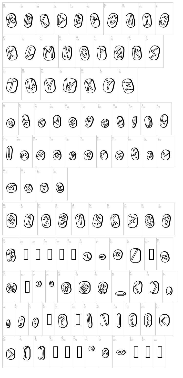 Runez of Omega font map